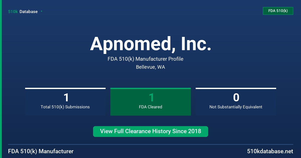 Apnomed, Inc. FDA 510(k) Manufacturer Profile