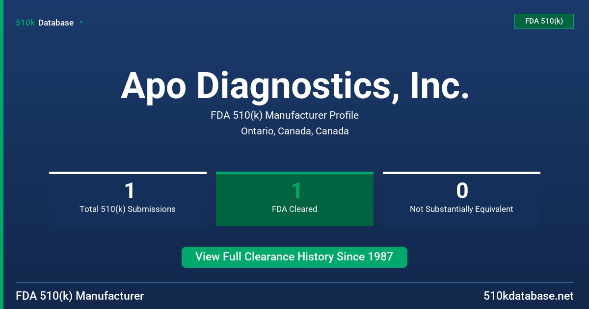 Apo Diagnostics, Inc. FDA 510(k) Manufacturer Profile