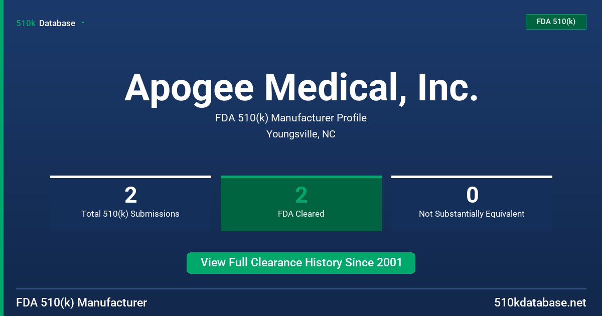 Apogee Medical, Inc. FDA 510(k) Manufacturer Profile