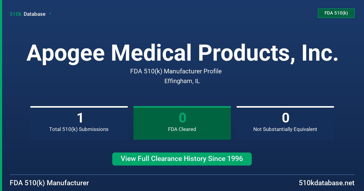 Apogee Medical Products, Inc. FDA 510(k) Manufacturer Profile