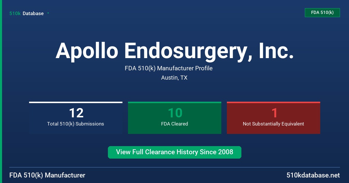 Apollo Endosurgery, Inc. FDA 510(k) Manufacturer Profile