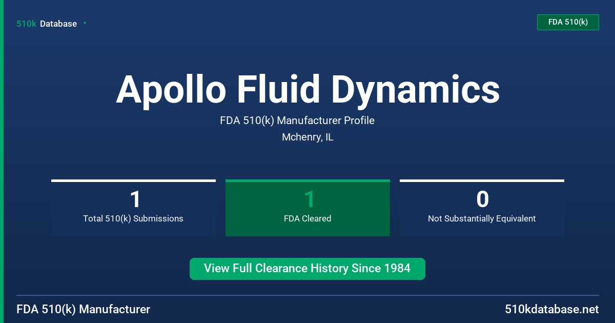 Apollo Fluid Dynamics FDA 510(k) Manufacturer Profile