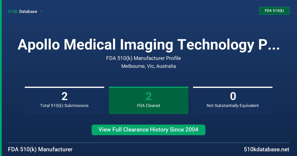 Apollo Medical Imaging Technology Pty. , Ltd. FDA 510(k) Manufacturer Profile