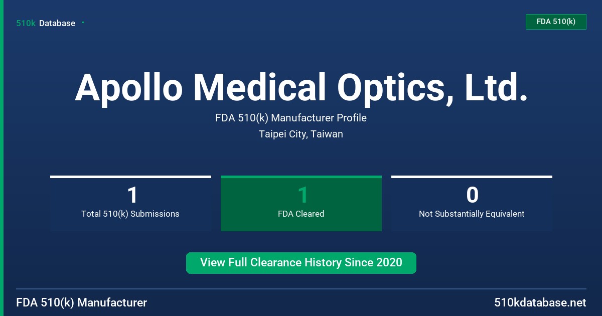 Apollo Medical Optics, Ltd. FDA 510(k) Manufacturer Profile