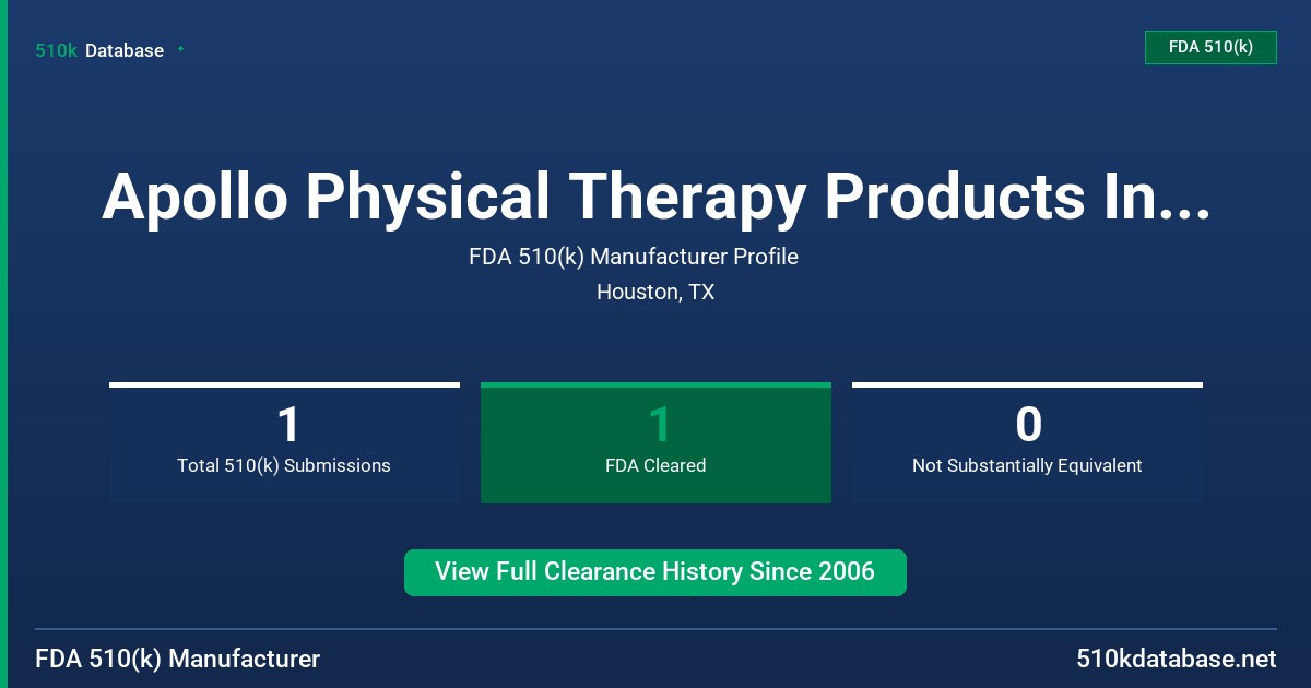 Apollo Physical Therapy Products International FDA 510(k) Manufacturer Profile