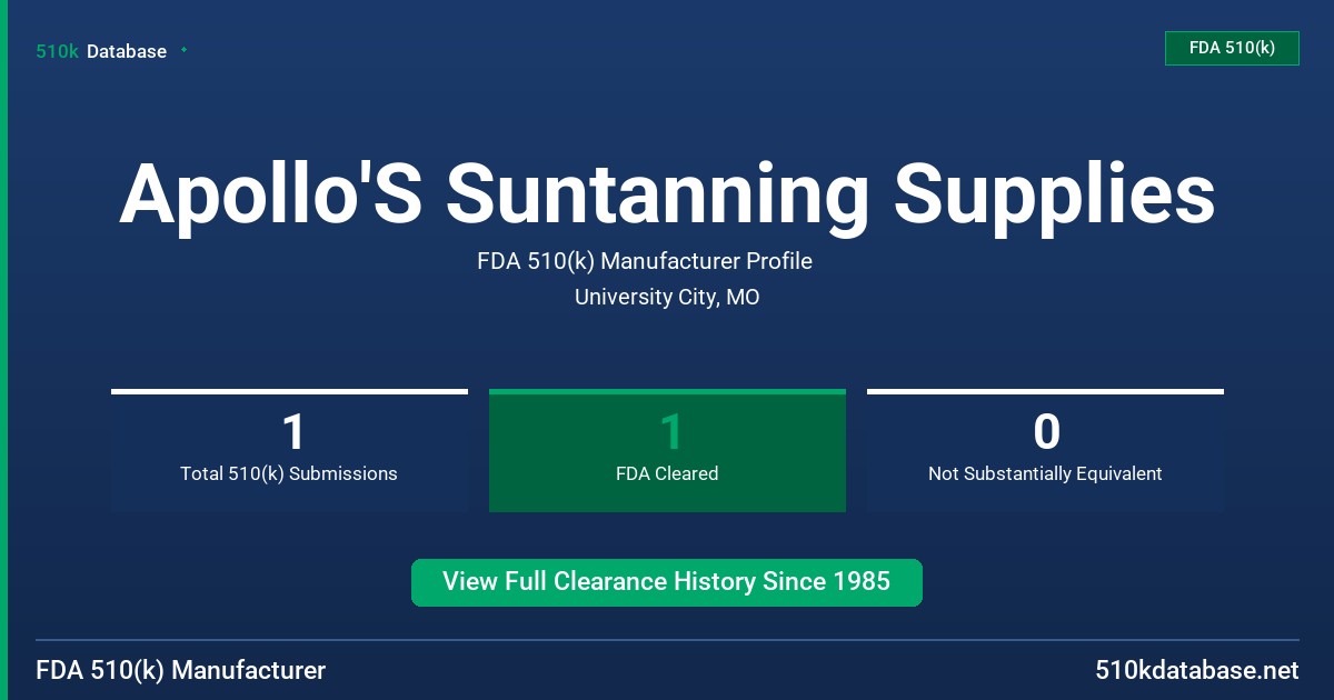 Apollo'S Suntanning Supplies FDA 510(k) Manufacturer Profile