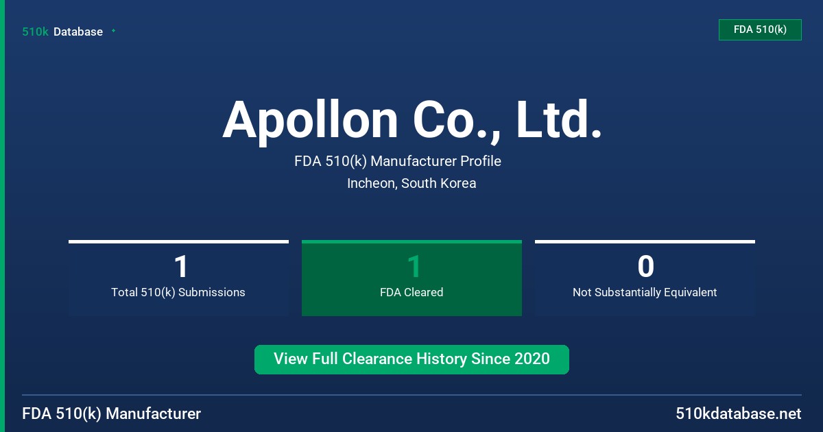 Apollon Co., Ltd. FDA 510(k) Manufacturer Profile