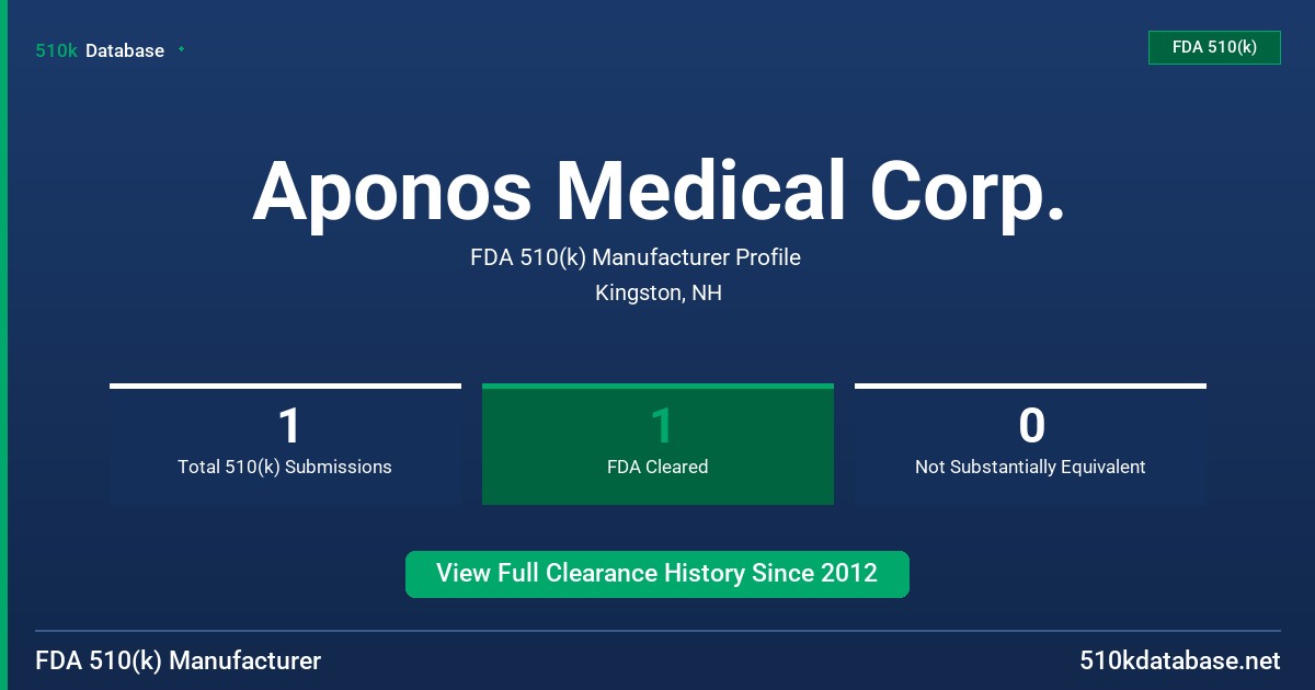 Aponos Medical Corp. FDA 510(k) Manufacturer Profile