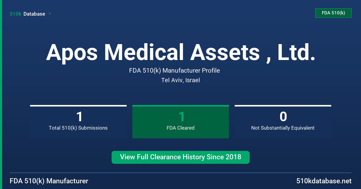 Apos Medical Assets , Ltd. FDA 510(k) Manufacturer Profile