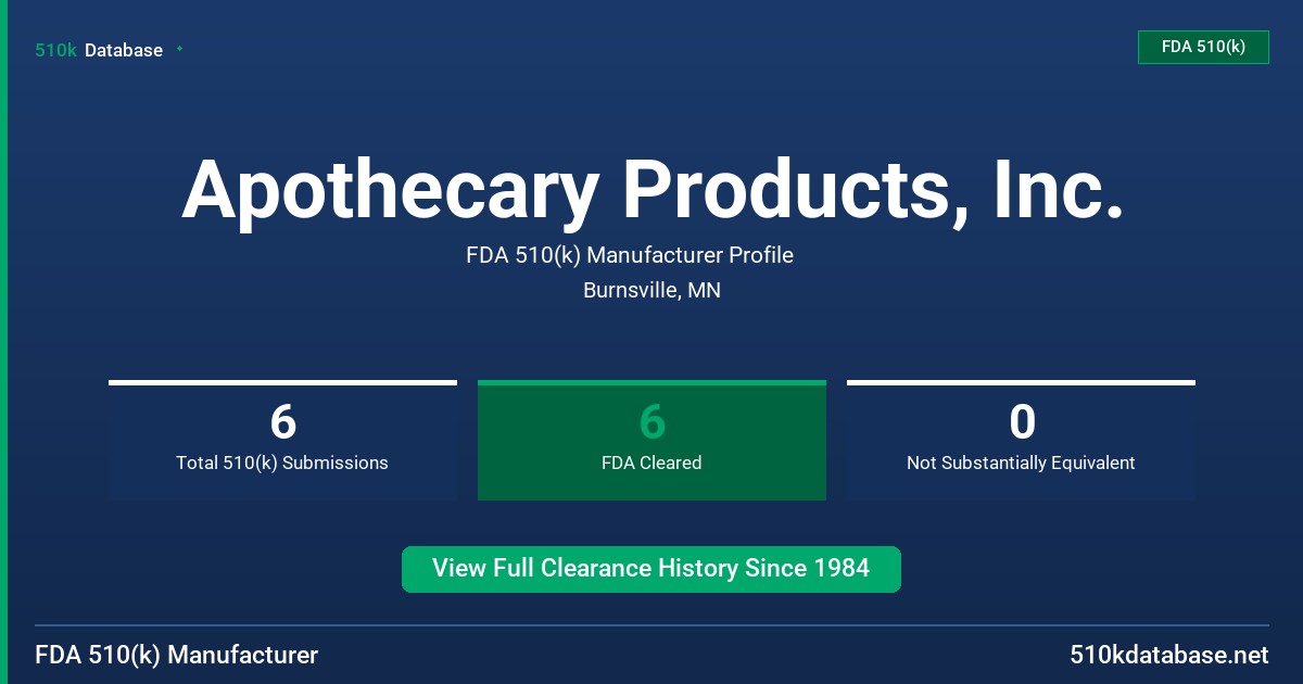 Apothecary Products, Inc. FDA 510(k) Manufacturer Profile