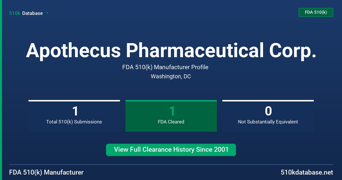 Apothecus Pharmaceutical Corp. FDA 510(k) Manufacturer Profile