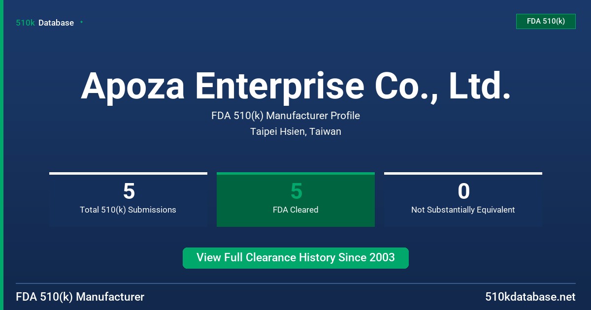 Apoza Enterprise Co., Ltd. FDA 510(k) Manufacturer Profile