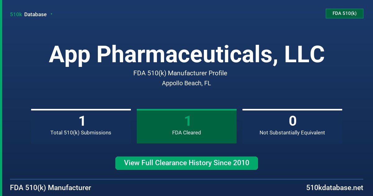 App Pharmaceuticals, LLC FDA 510(k) Manufacturer Profile