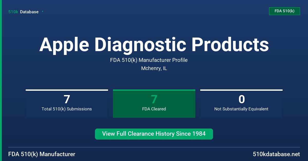 Apple Diagnostic Products FDA 510(k) Manufacturer Profile
