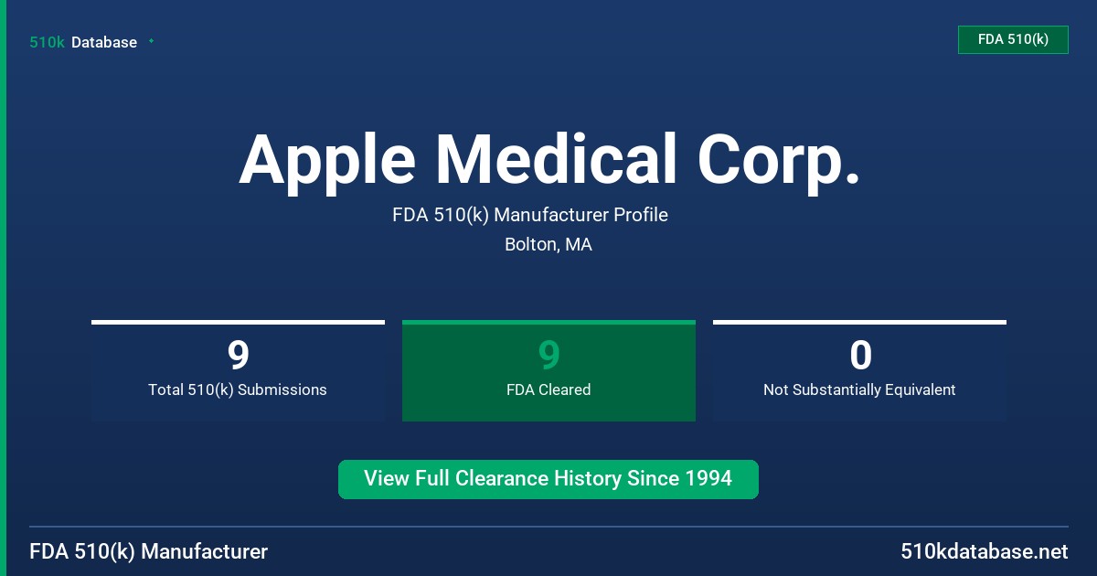 Apple Medical Corp. FDA 510(k) Manufacturer Profile