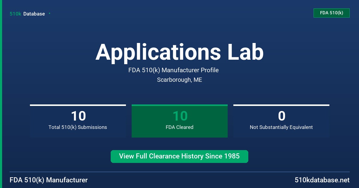 Applications Lab FDA 510(k) Manufacturer Profile