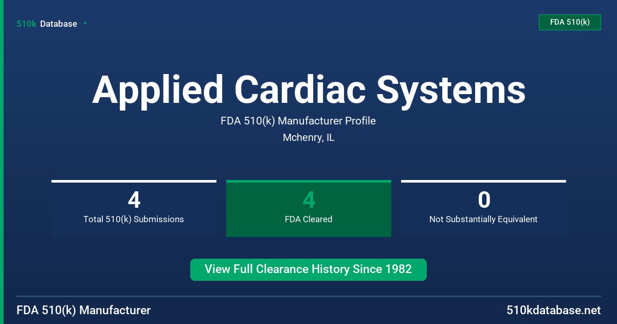 Applied Cardiac Systems FDA 510(k) Manufacturer Profile