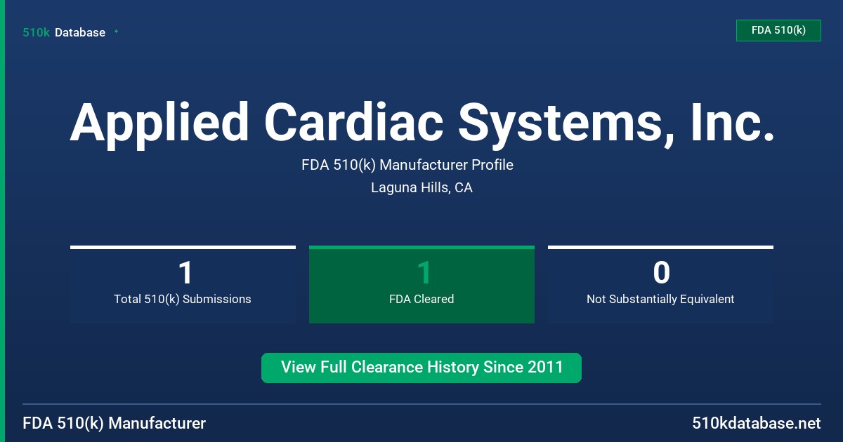 Applied Cardiac Systems, Inc. FDA 510(k) Manufacturer Profile
