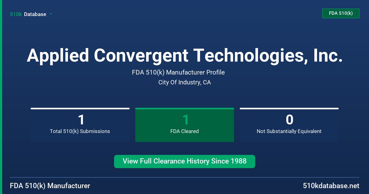 Applied Convergent Technologies, Inc. FDA 510(k) Manufacturer Profile