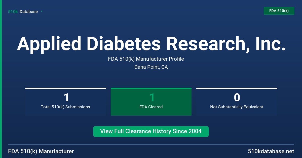 Applied Diabetes Research, Inc. FDA 510(k) Manufacturer Profile