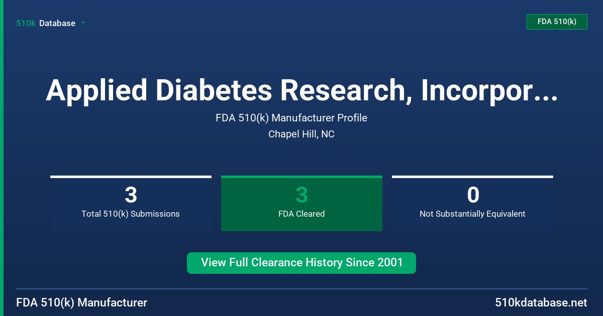 Applied Diabetes Research, Incorporated FDA 510(k) Manufacturer Profile