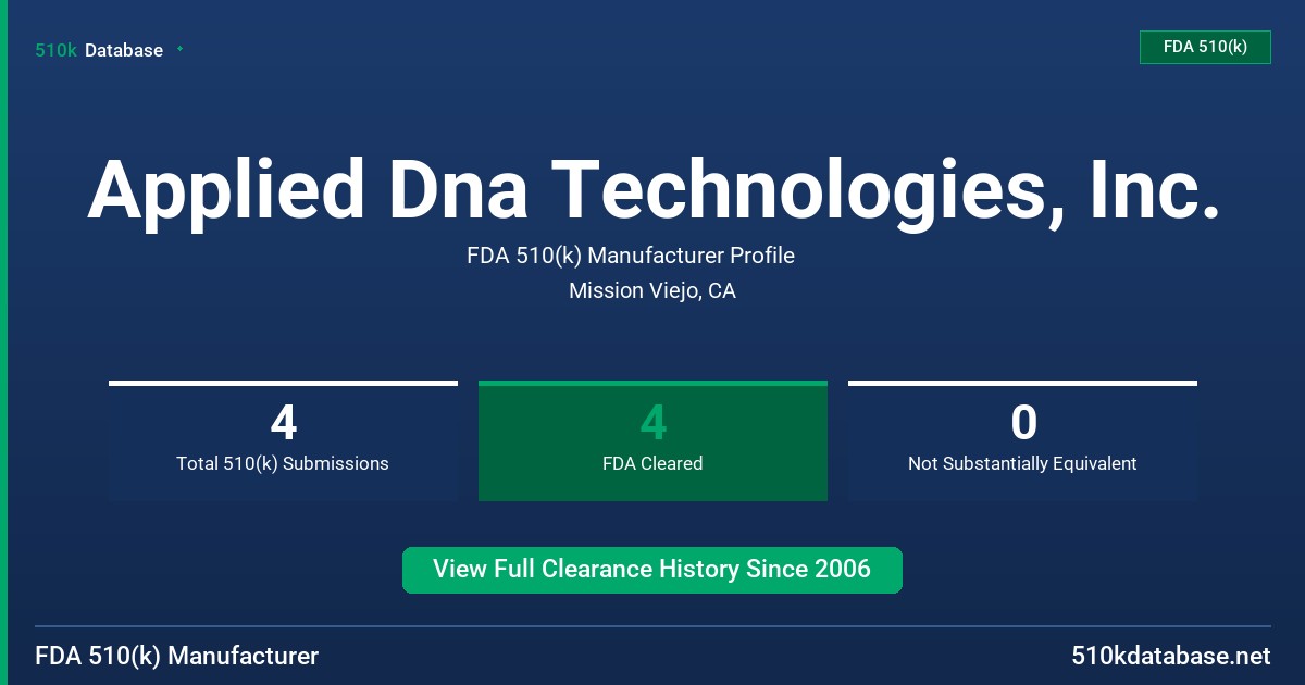 Applied Dna Technologies, Inc. FDA 510(k) Manufacturer Profile