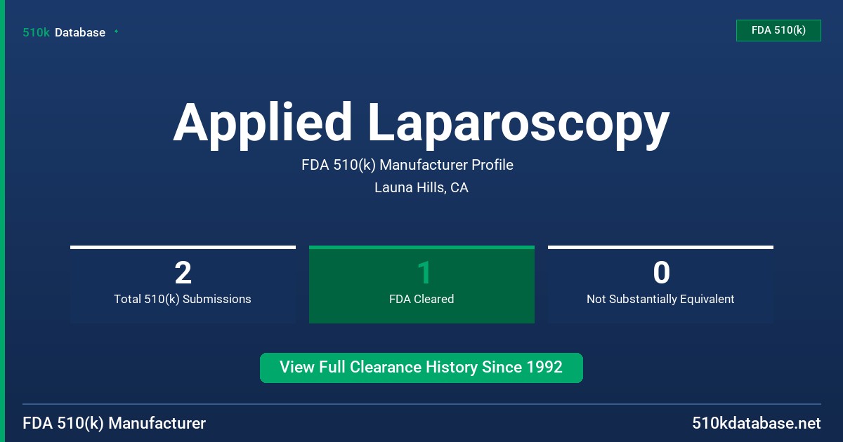 Applied Laparoscopy FDA 510(k) Manufacturer Profile