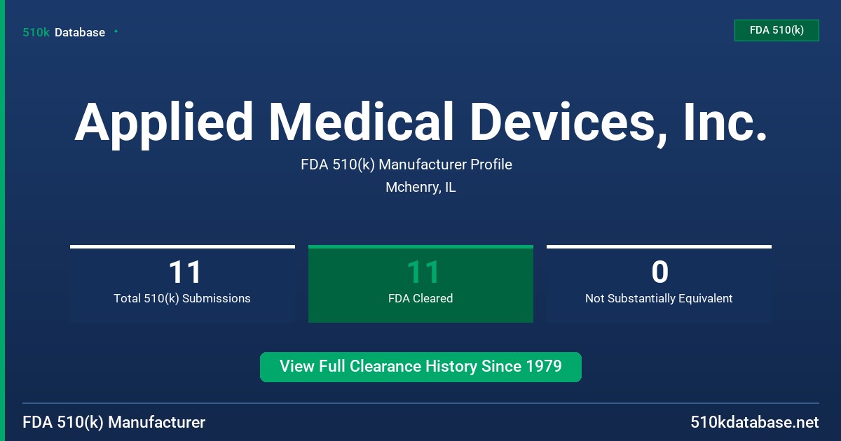 Applied Medical Devices, Inc. FDA 510(k) Manufacturer Profile