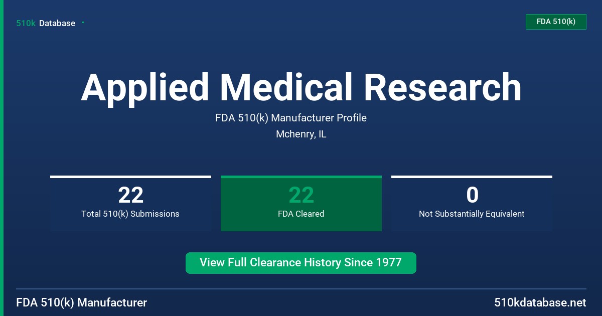 Applied Medical Research FDA 510(k) Manufacturer Profile