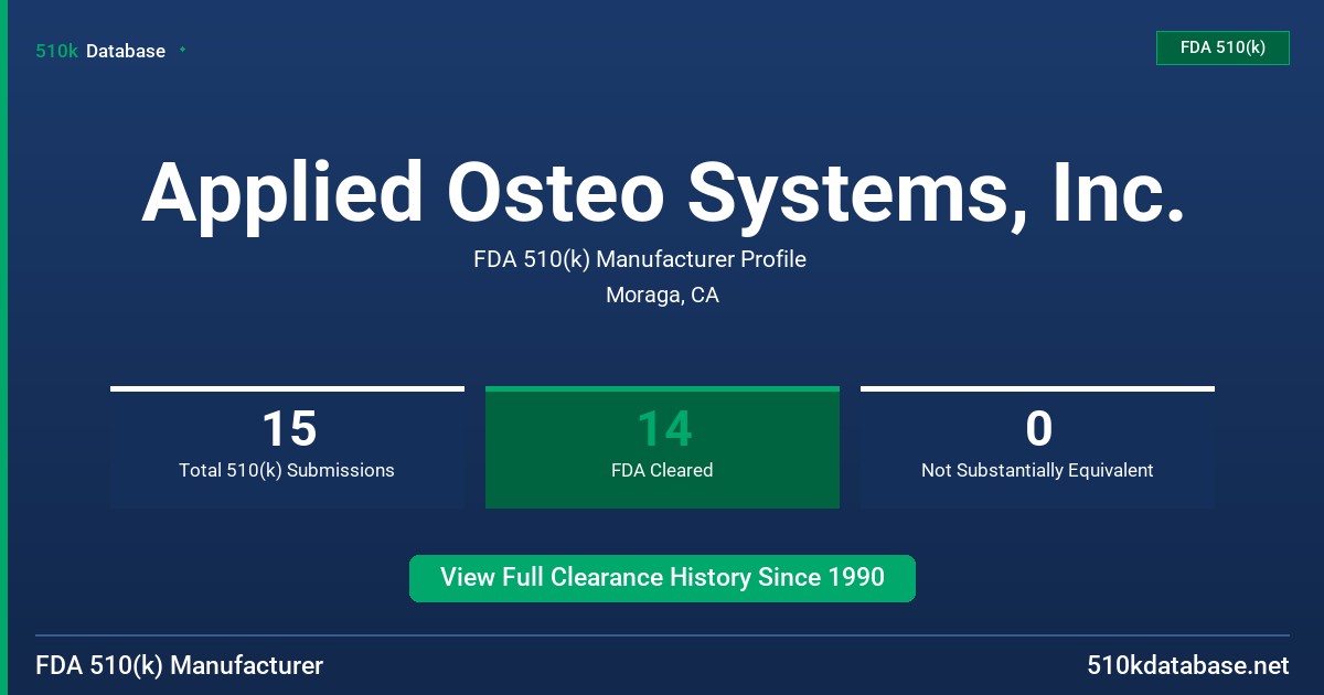 Applied Osteo Systems, Inc. FDA 510(k) Manufacturer Profile
