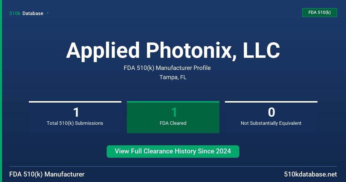 Applied Photonix, LLC FDA 510(k) Manufacturer Profile