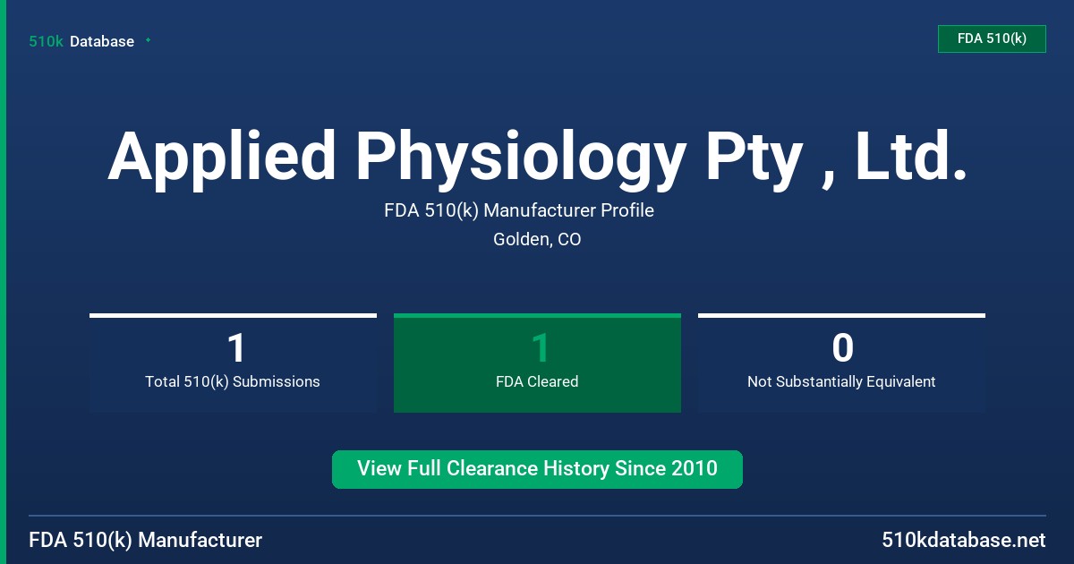 Applied Physiology Pty , Ltd. FDA 510(k) Manufacturer Profile