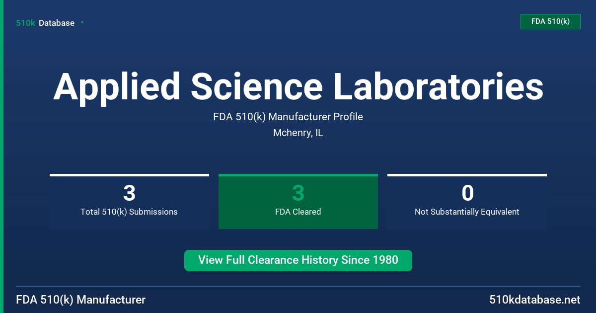 Applied Science Laboratories FDA 510(k) Manufacturer Profile
