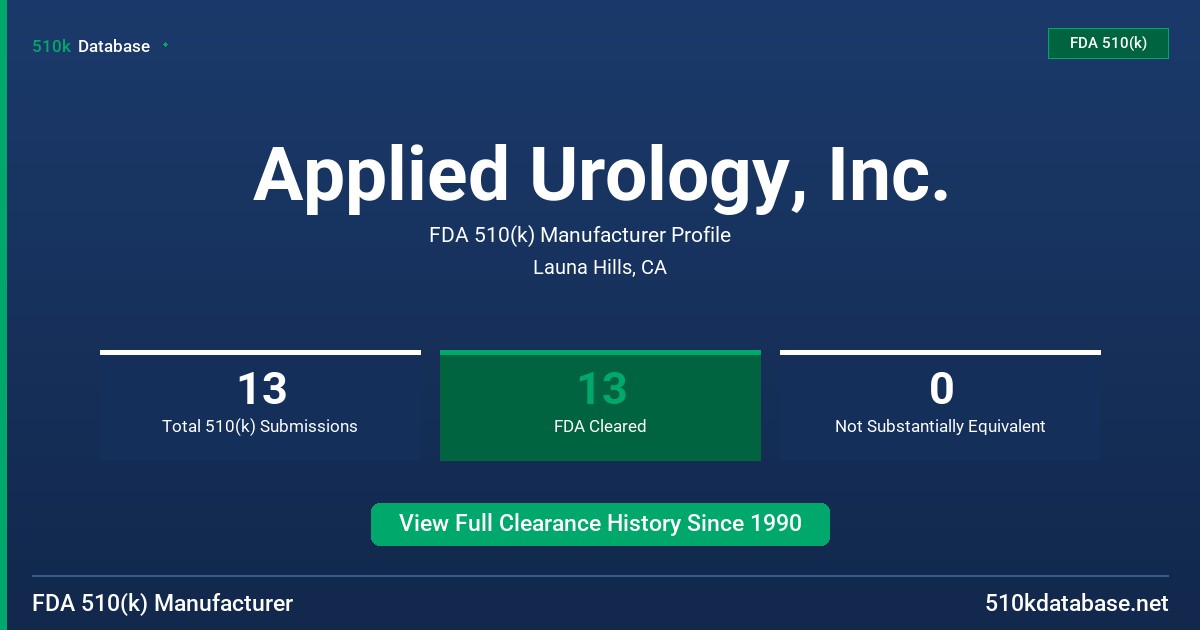 Applied Urology, Inc. FDA 510(k) Manufacturer Profile