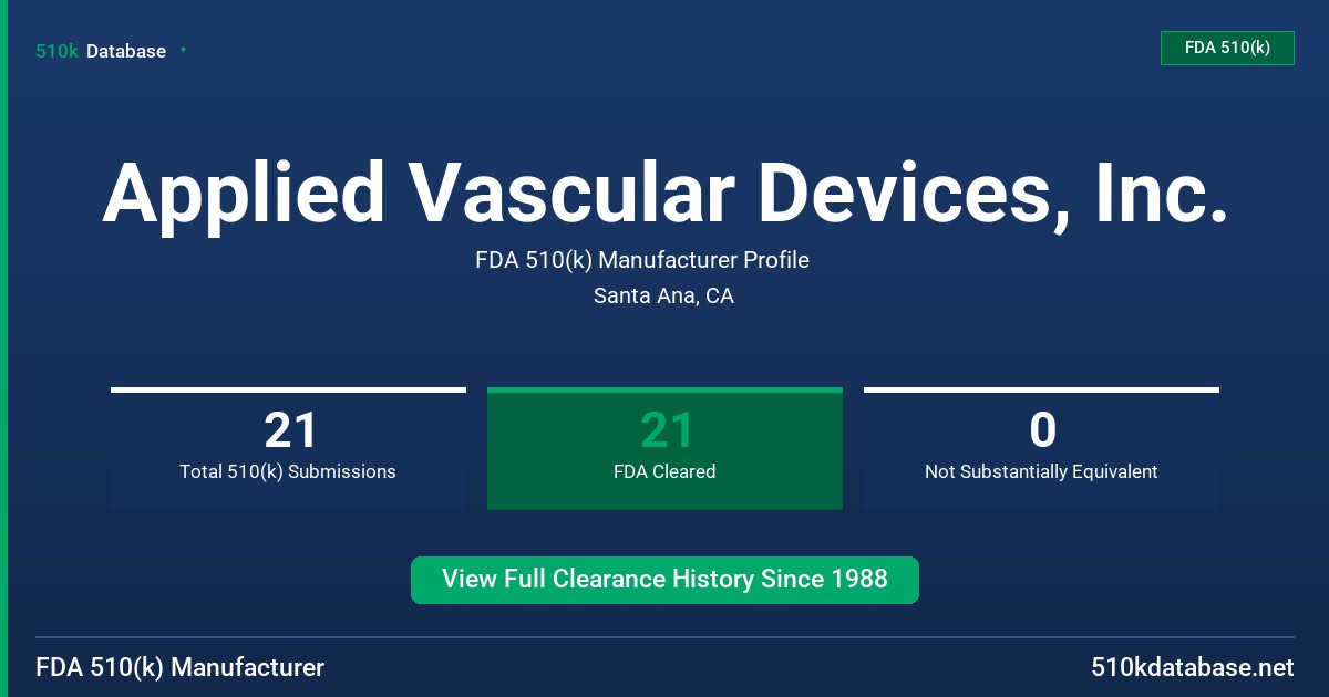 Applied Vascular Devices, Inc. FDA 510(k) Manufacturer Profile