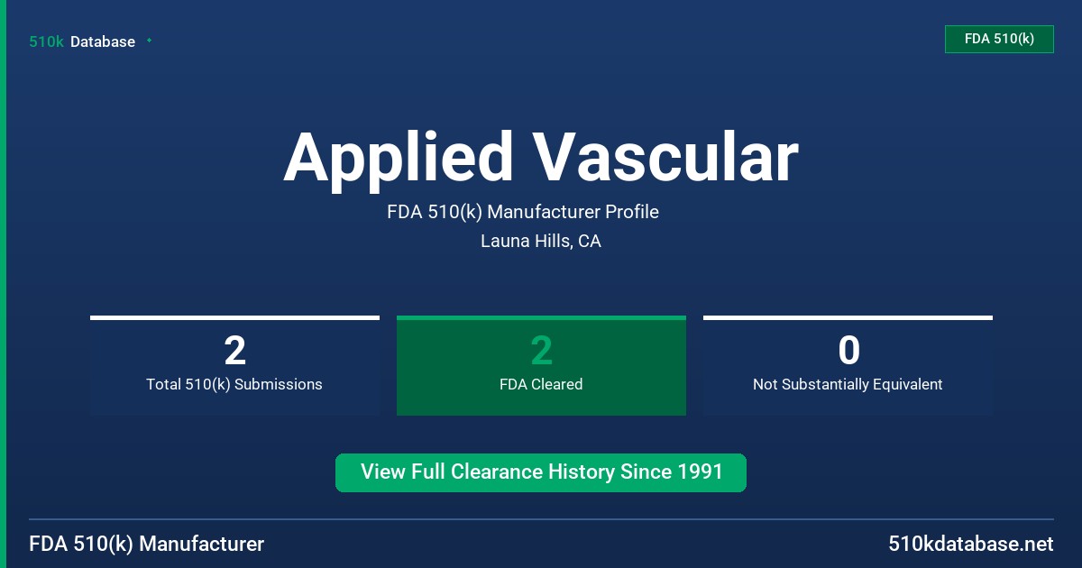 Applied Vascular FDA 510(k) Manufacturer Profile