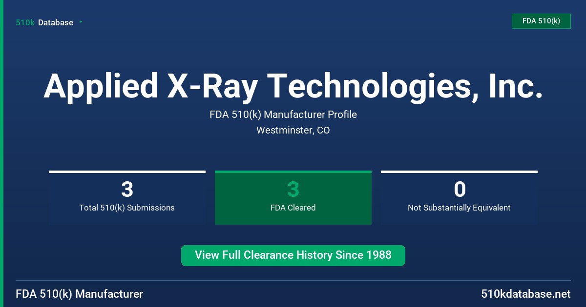 Applied X-Ray Technologies, Inc. FDA 510(k) Manufacturer Profile