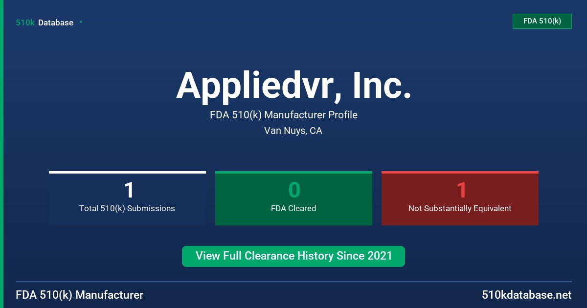 Appliedvr, Inc. FDA 510(k) Manufacturer Profile