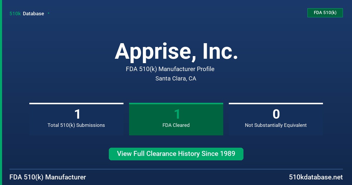 Apprise, Inc. FDA 510(k) Manufacturer Profile