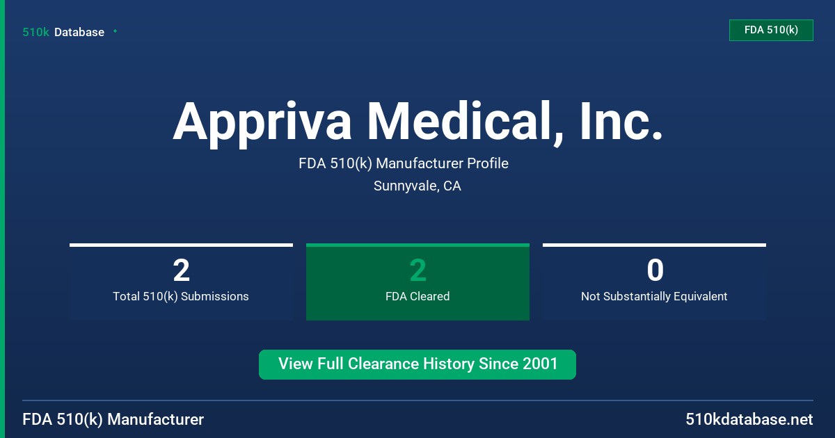 Appriva Medical, Inc. FDA 510(k) Manufacturer Profile