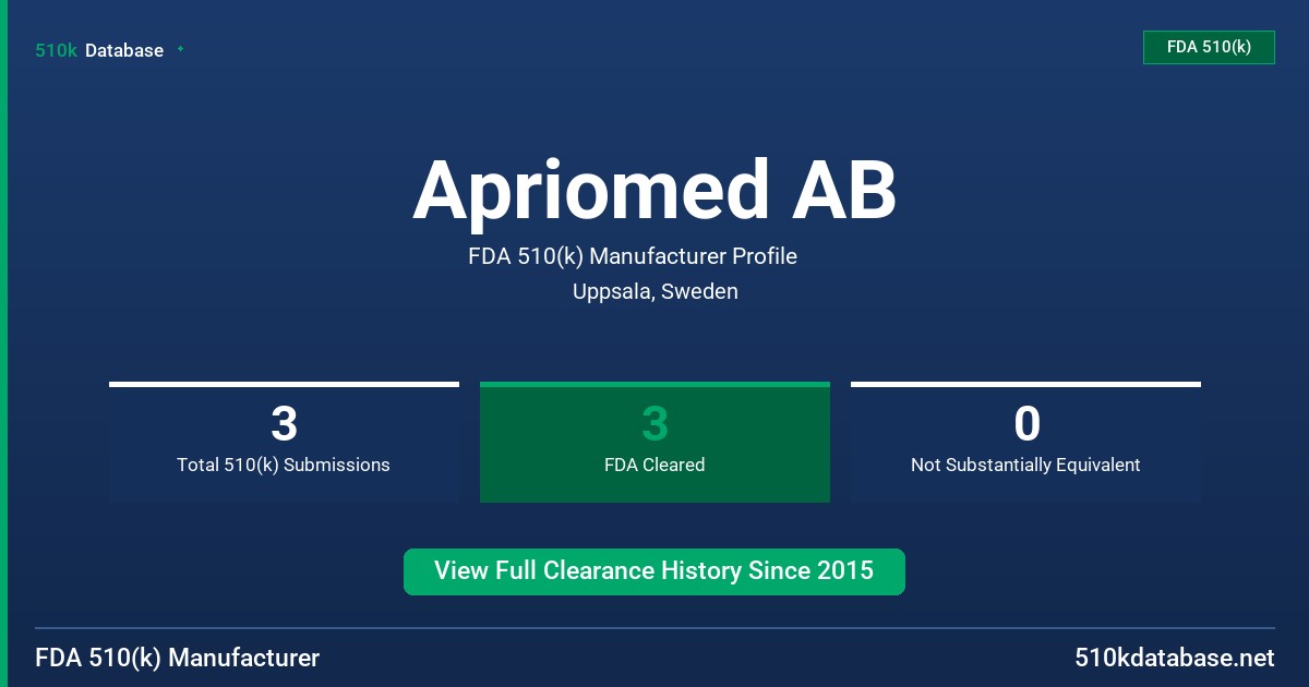 Apriomed AB FDA 510(k) Manufacturer Profile