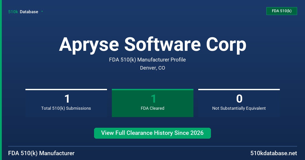 Apryse Software Corp FDA 510(k) Manufacturer Profile