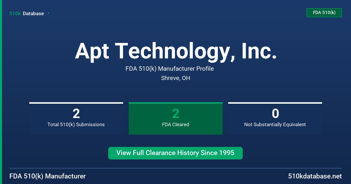 Apt Technology, Inc. FDA 510(k) Manufacturer Profile