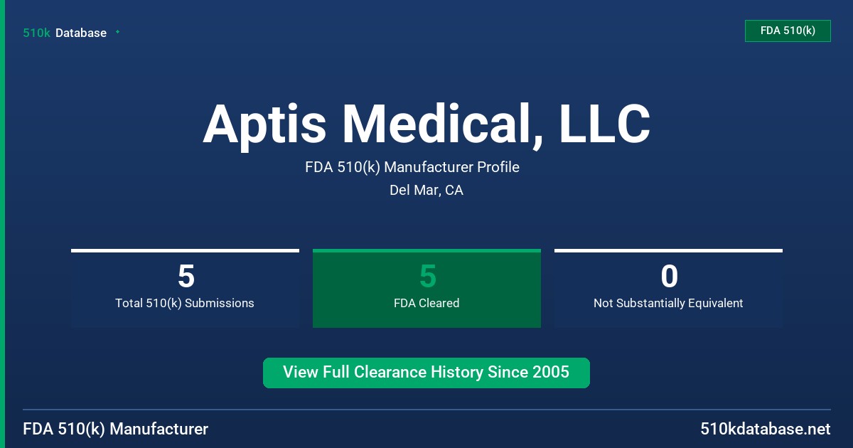 Aptis Medical, LLC FDA 510(k) Manufacturer Profile