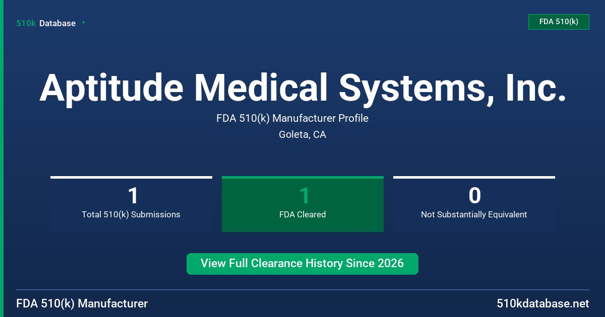 Aptitude Medical Systems, Inc. FDA 510(k) Manufacturer Profile
