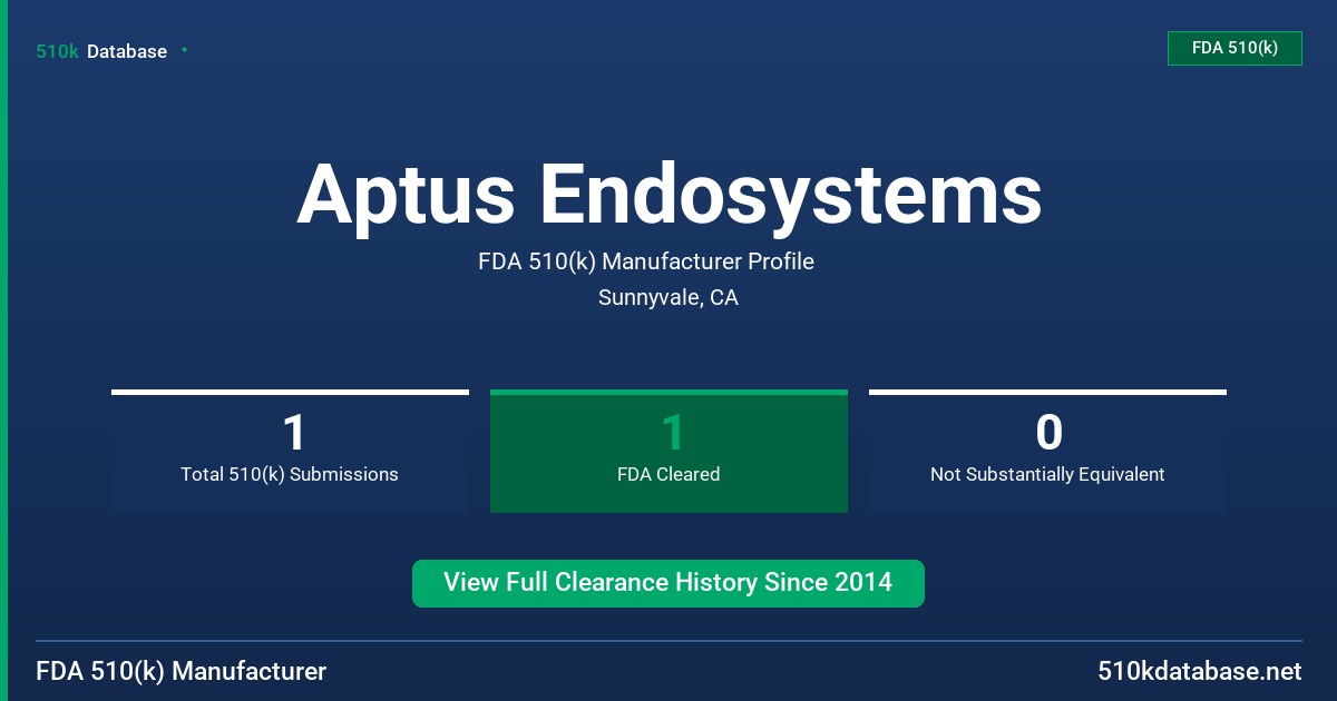 Aptus Endosystems FDA 510(k) Manufacturer Profile