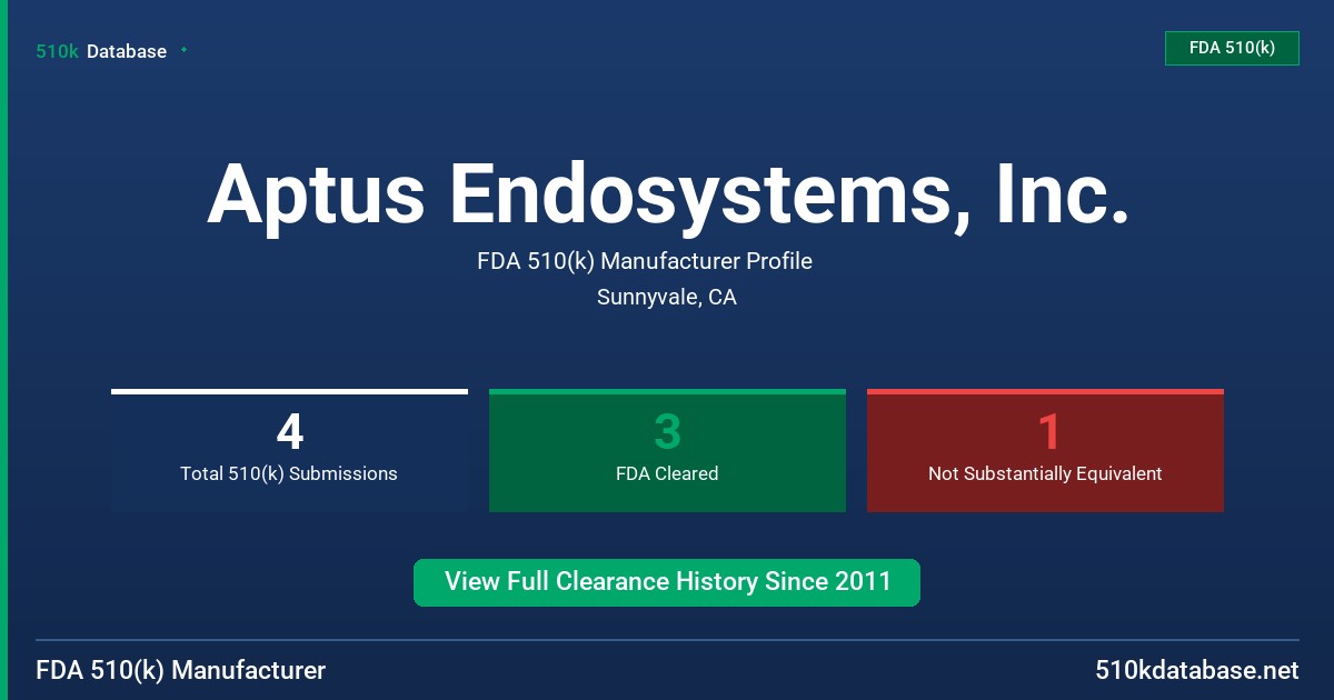 Aptus Endosystems, Inc. FDA 510(k) Manufacturer Profile
