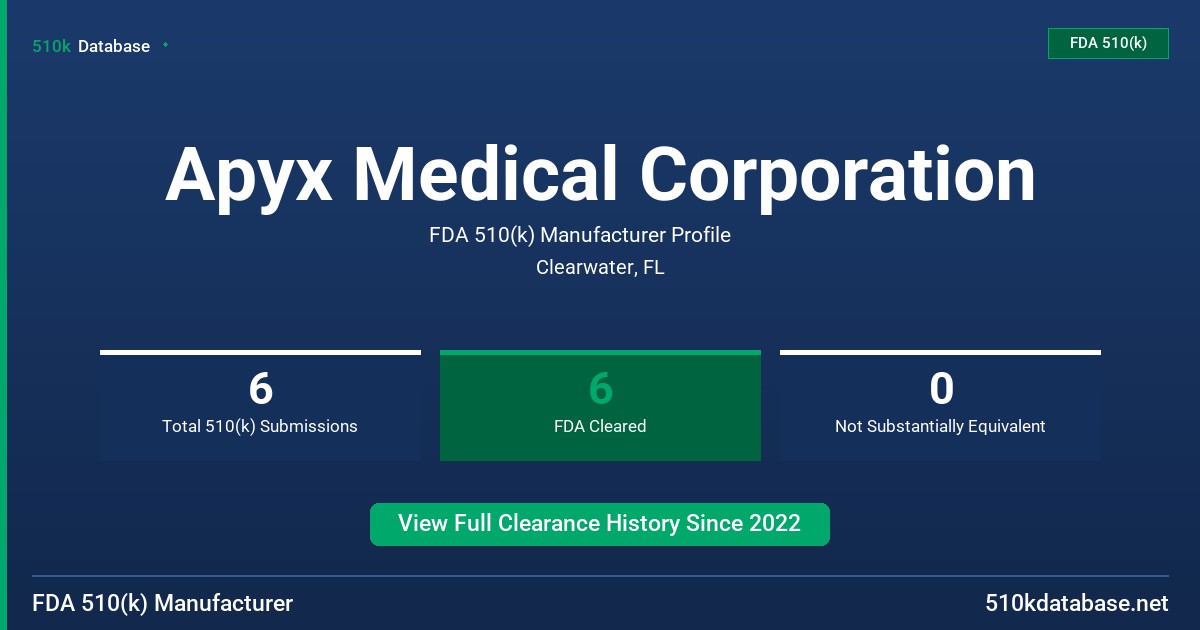 Apyx Medical Corporation FDA 510(k) Manufacturer Profile