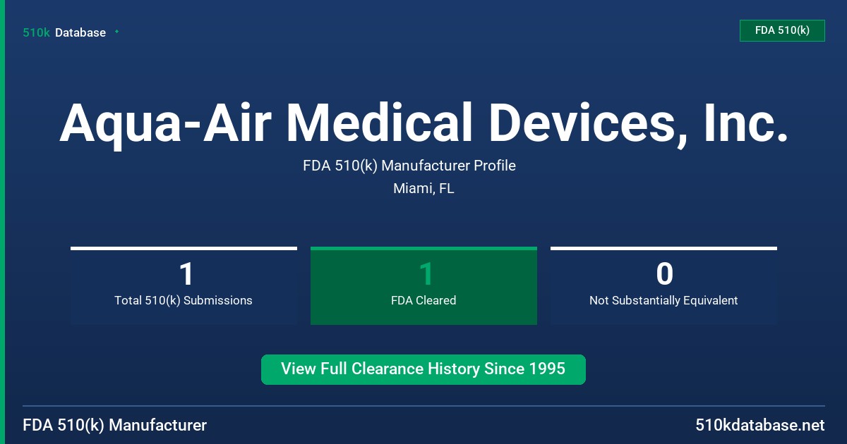 Aqua-Air Medical Devices, Inc. FDA 510(k) Manufacturer Profile