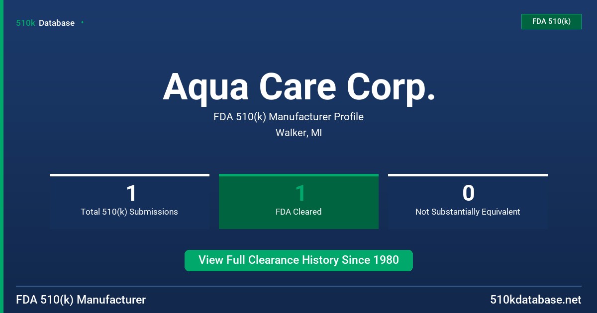 Aqua Care Corp. FDA 510(k) Manufacturer Profile